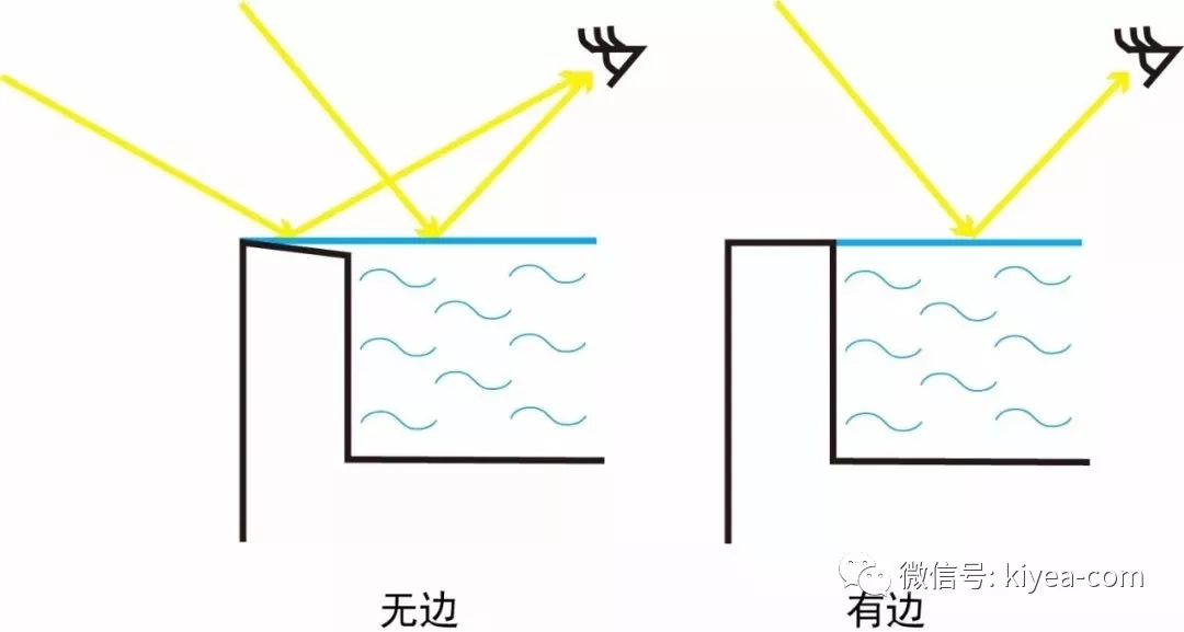 私家泳池新定義
